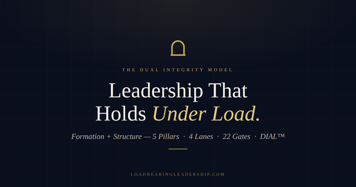 Leadership Load The Framework | Load-Bearing Leadership System™